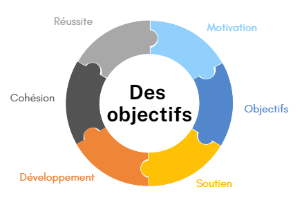 Le coaching ind