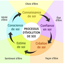 developpement personnel 2